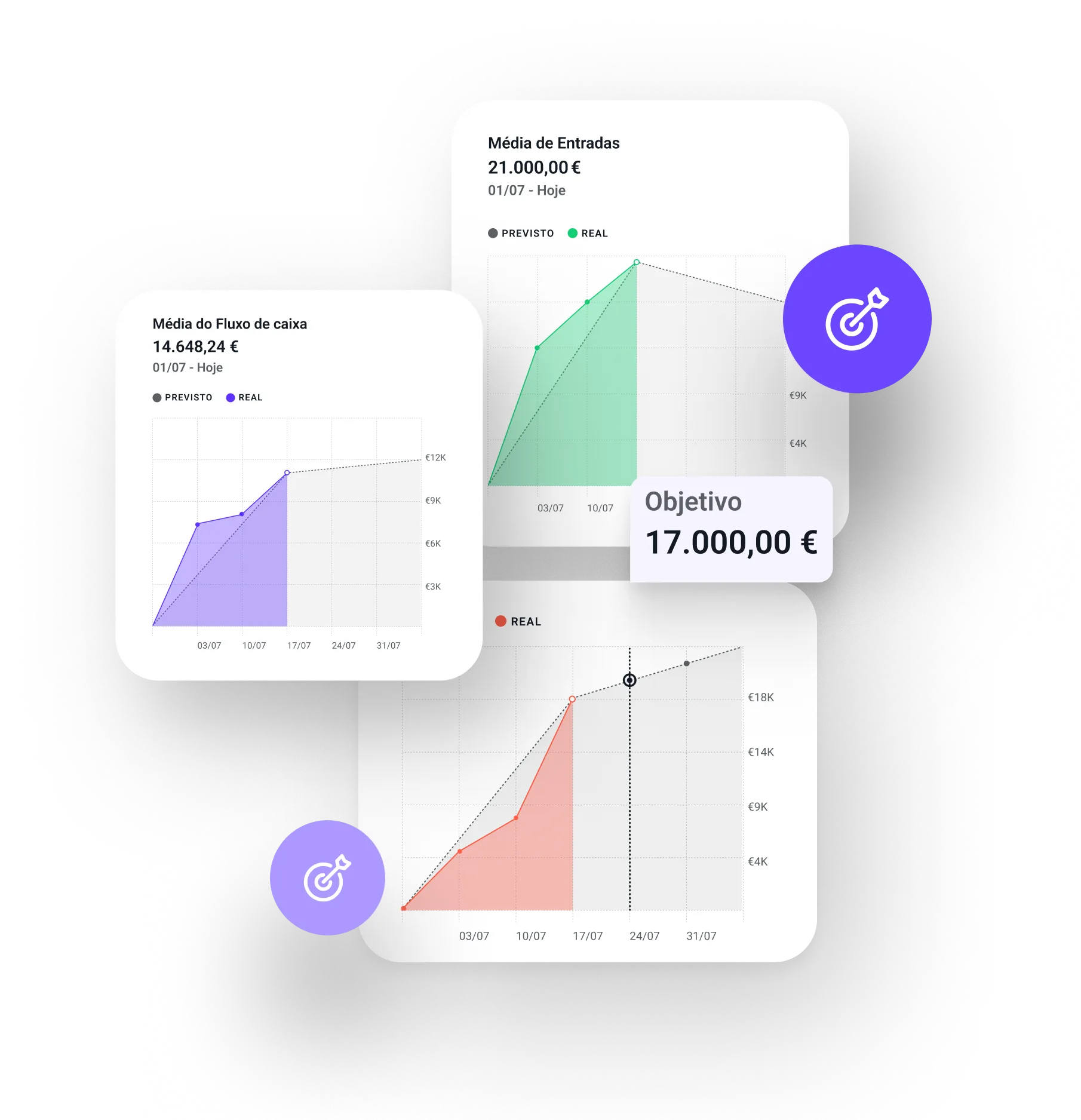 Exemplares de gráficos do novo menu 'Gestão'.