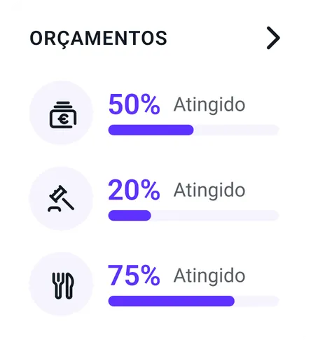 Barras ilustrativas de valores de orçamentos.